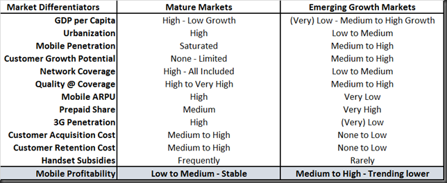 Growth Market Vs Mature Market